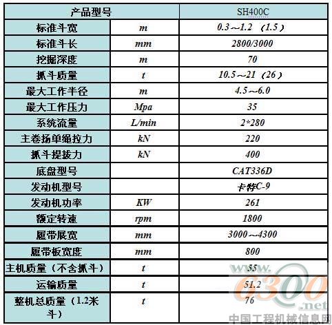 SH400C连续墙抓斗主要技术参数