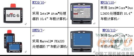 研华科技强固型车载电脑产品介绍