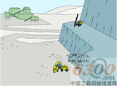 阿特拉斯•科普柯 钻爆和破碎设备在砂石料