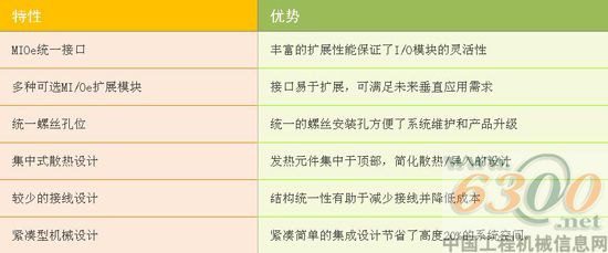 研华科技,嵌入式,单板电脑