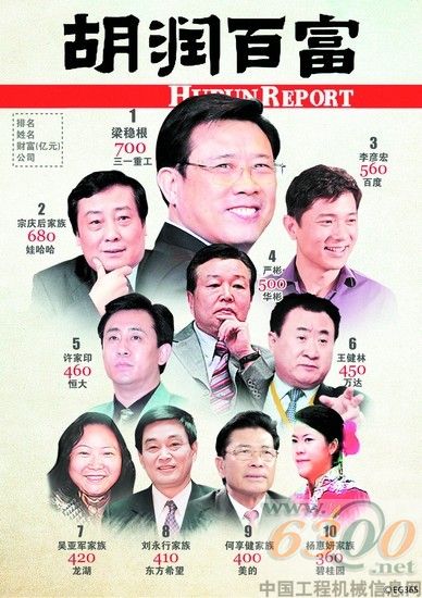 胡润百富榜
