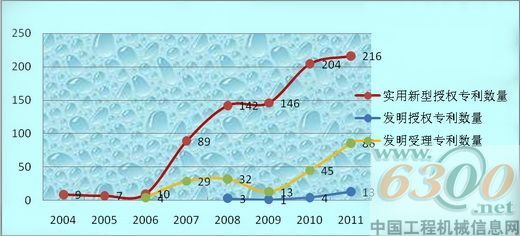 玉柴 专利 广西  