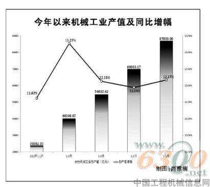 工业,产值,机械工业