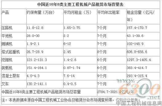 租赁分会2012年年会