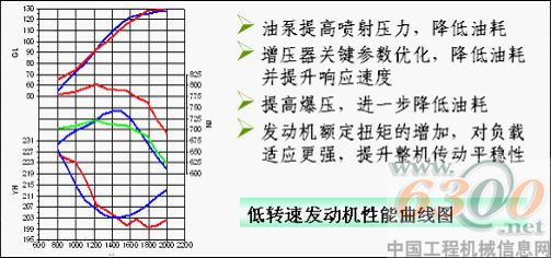徐工,节能压路机绿色