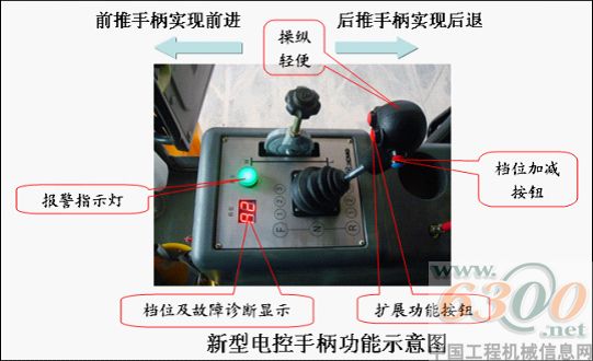 徐工,节能压路机绿色