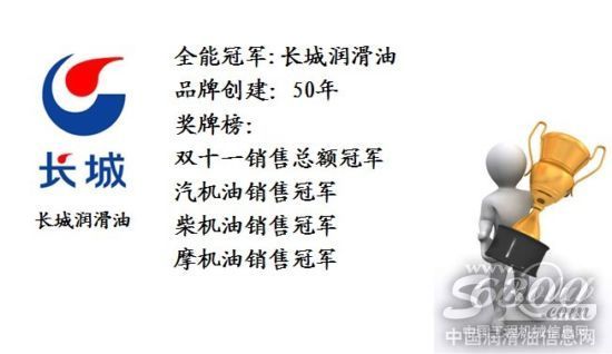 长城润滑油