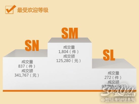 汽机油成交量排名