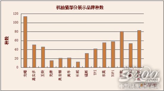 机油猫导购社区