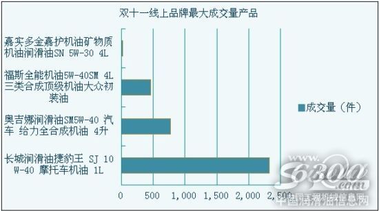 双十一线上品牌热销产品