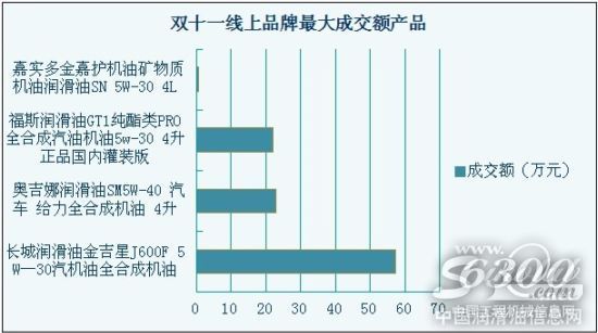 双十一线上品牌热销产品