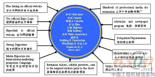 上海,国际混凝土技术,装备,展会
